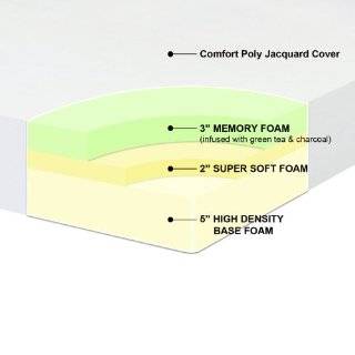  10 Queen Memory Foam Bed Mattress Dual Airflow