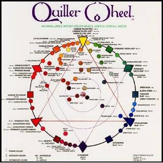 Quiller Wheel  Color Wheel for All Media by Stephen Quiller